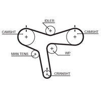 Gates Timing Belt T1023