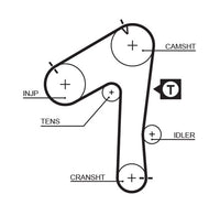 Gates Timing Belt T1032